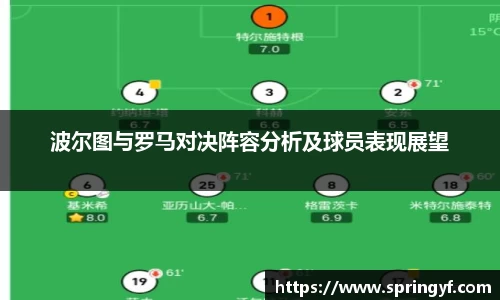 波尔图与罗马对决阵容分析及球员表现展望